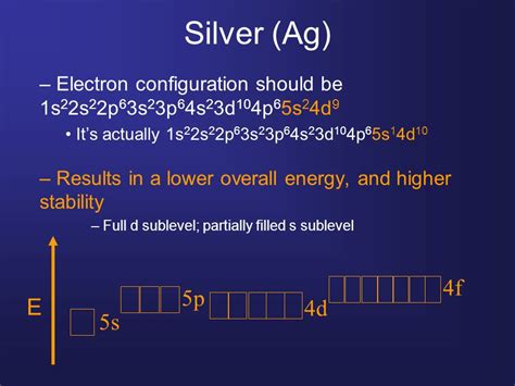 electron configuration for ag|full electron configuration for gold.